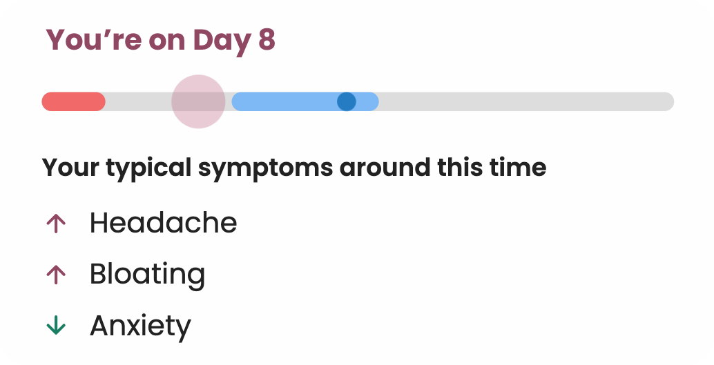 Cycle tracking symptom insights in Guava