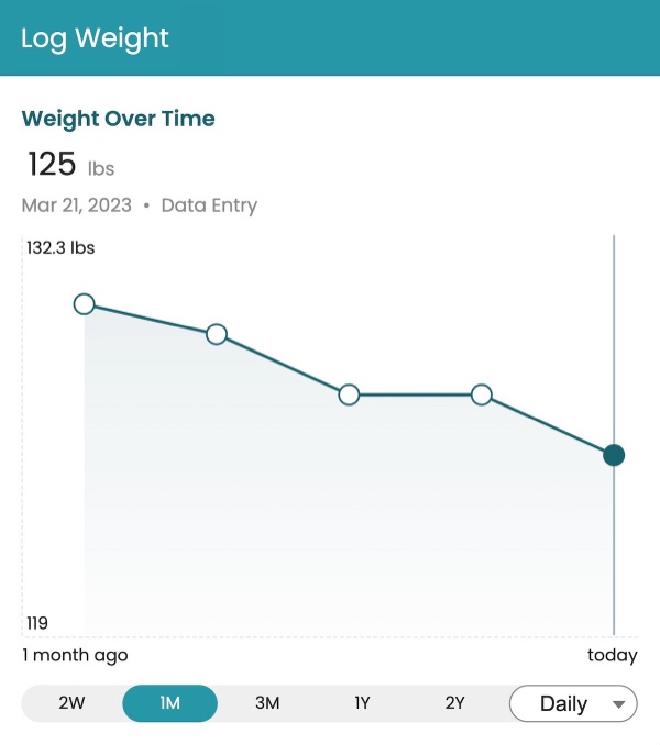 tracking your weigth can help you see how your diet is affecting you