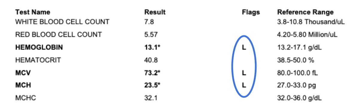 L flag on lab results