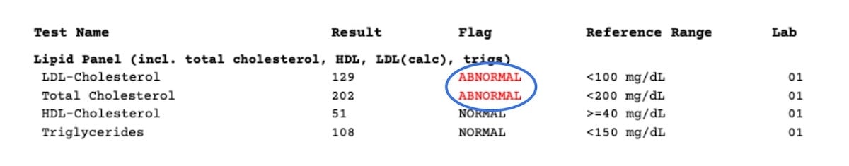 recognizing-out-of-range-lab-results-and-what-they-mean