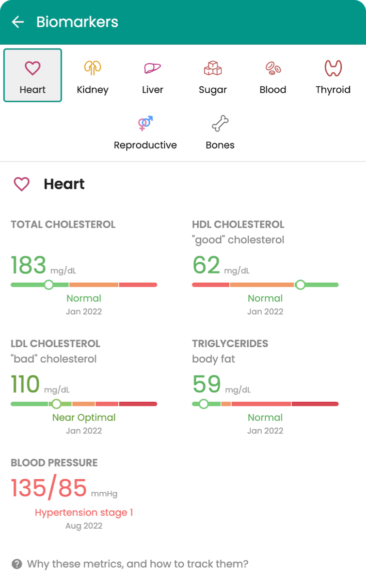 Guava's heart biomarkers