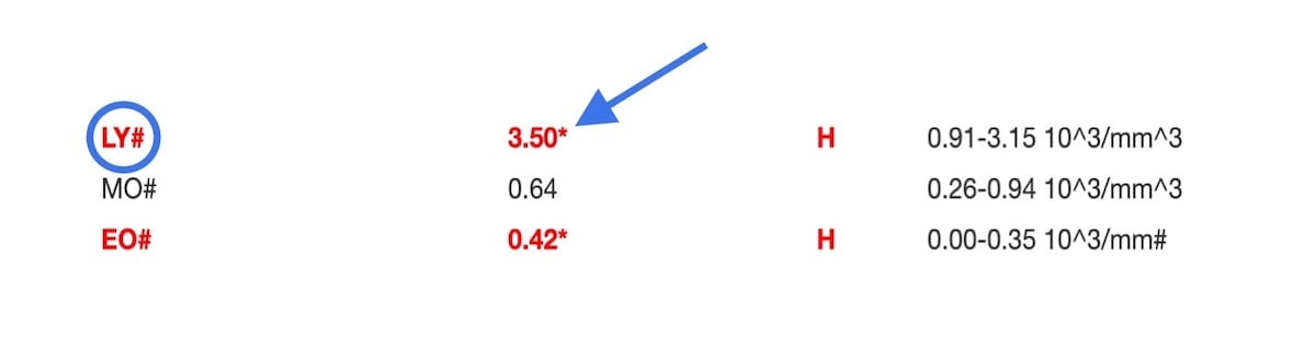 asterisk and red-colored lab results