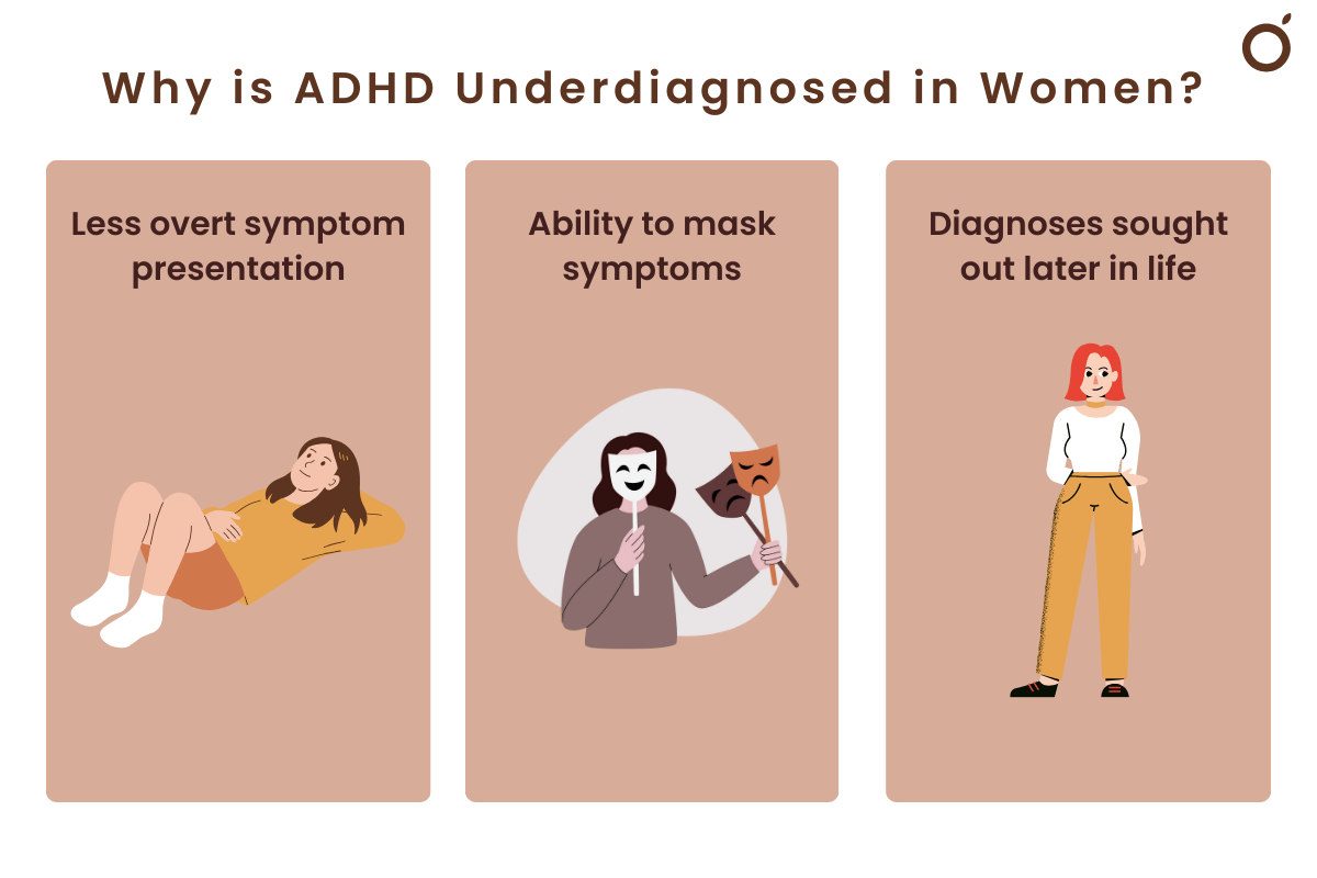 Infographic showing why ADHD is often underdiagnosed in women.