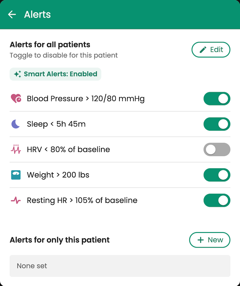 Custom health alert thresholds for blood pressure, glucose, and vitals in Guava Provider Dashboard