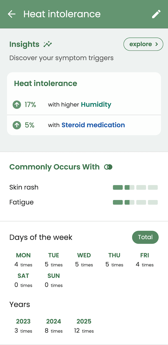 Correlations between lupus and heat intolerance in Guava