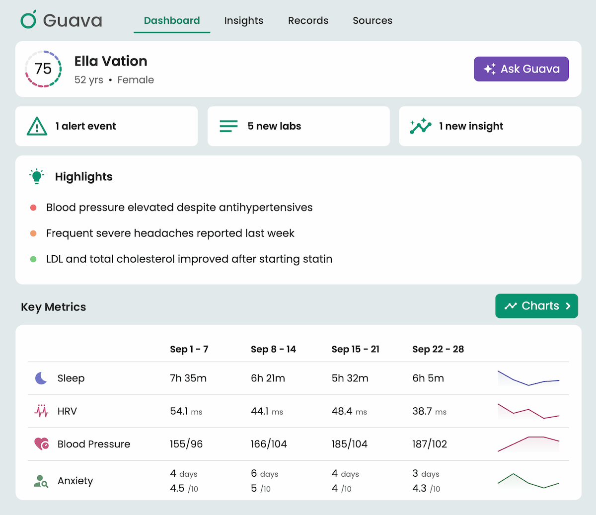 Remote patient monitoring dashboard