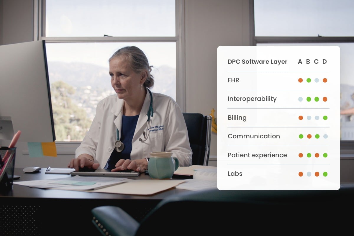 Cover image for DPC software comparison guide, depicting a doctor using a computer comparing DPC software options