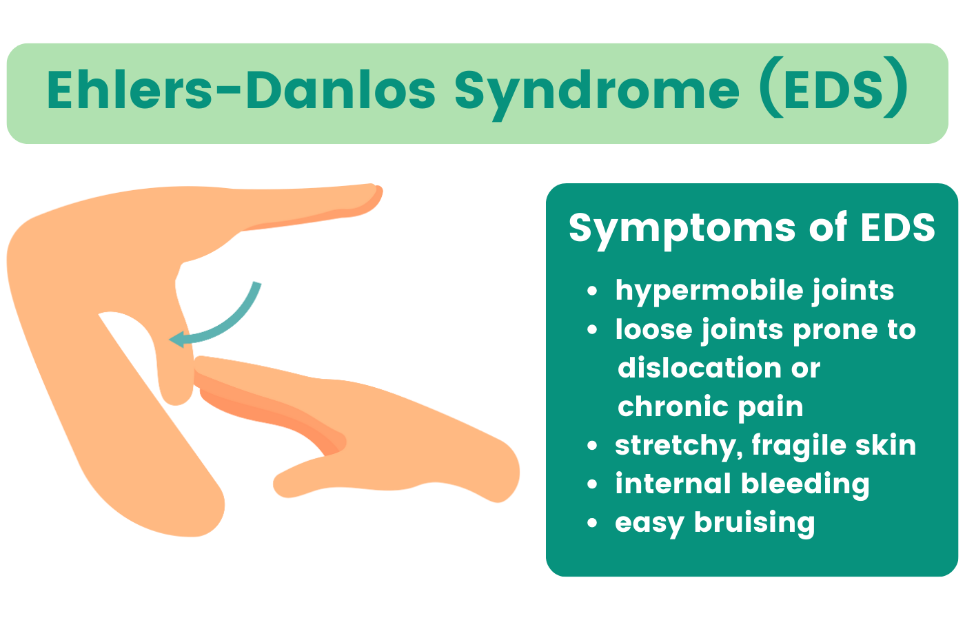 POTS and EDS: Improving resources for Postural Orthostatic Tachycardia  Syndrome and Ehlers-Danlos Syndrome Patients