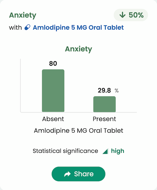 Guava patient app showing AI-generated health insight on anxiety with Elation data and symptom tracking