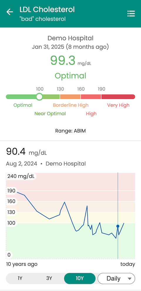 Guava app displaying cholesterol lab results with trendlines and biomarkers over time
