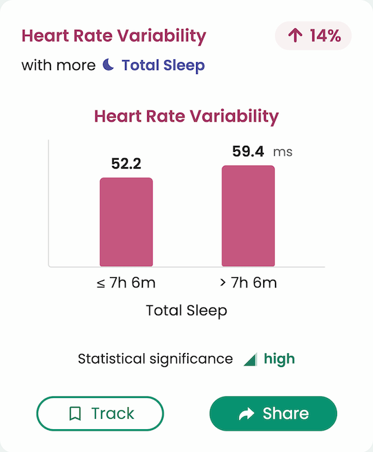 Guava app insight highlighting correlation between heart rate variability and lifestyle factors using Elation integration