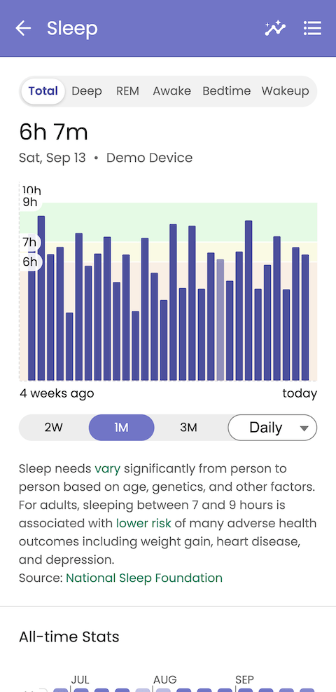 Guava app sleep tracking integration with Elation, showing patient wearable data and trends