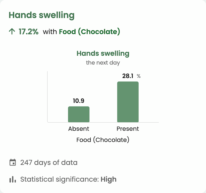 Screenshot of Guava’s report showing how common migraine is as a symptom of eating low-fat cheese