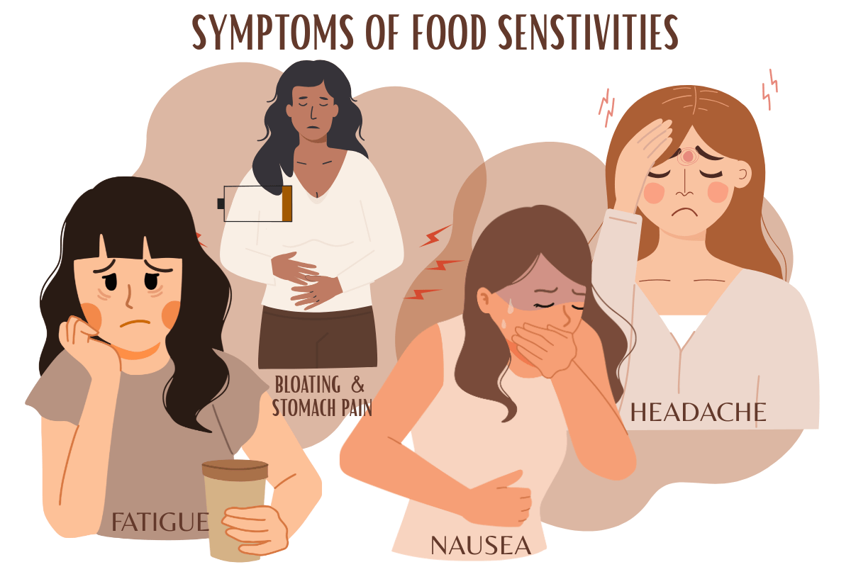 Image of common symptoms of food sensitivities: fatigue, bloating, stomach pain, headache, and nausea.