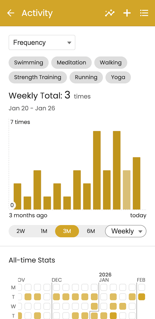 Wearable activity data in Guava showing longitudinal movement and exercise trends