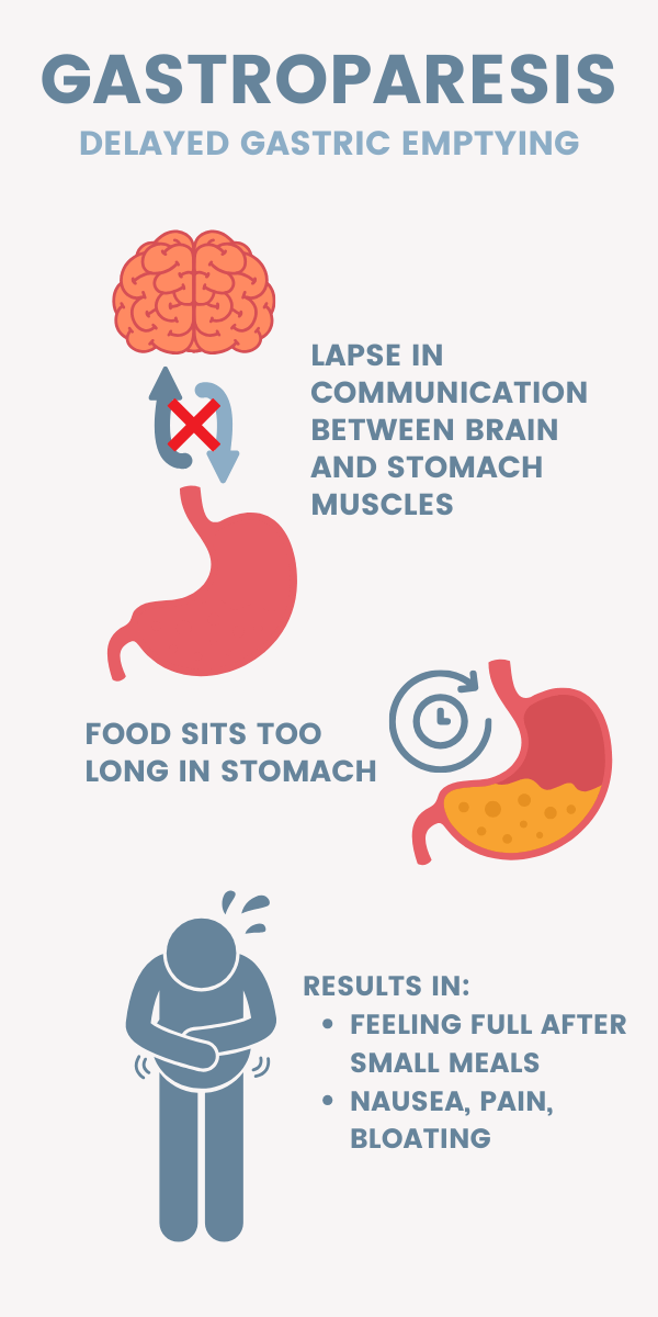 Delayed gastric emptying in gastroparesis