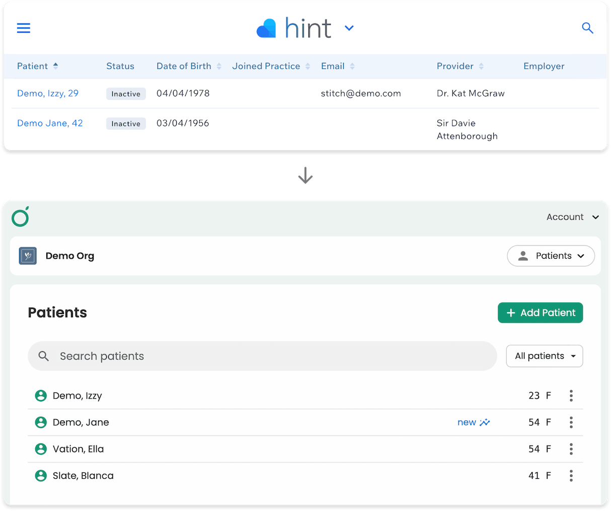 Data flow diagram showing how patient list and lab results sync from Hint into the Guava Provider Dashboard