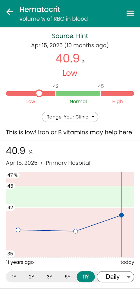 Patient lab result in Guava showing a customized hematocrit reference range set by a provider