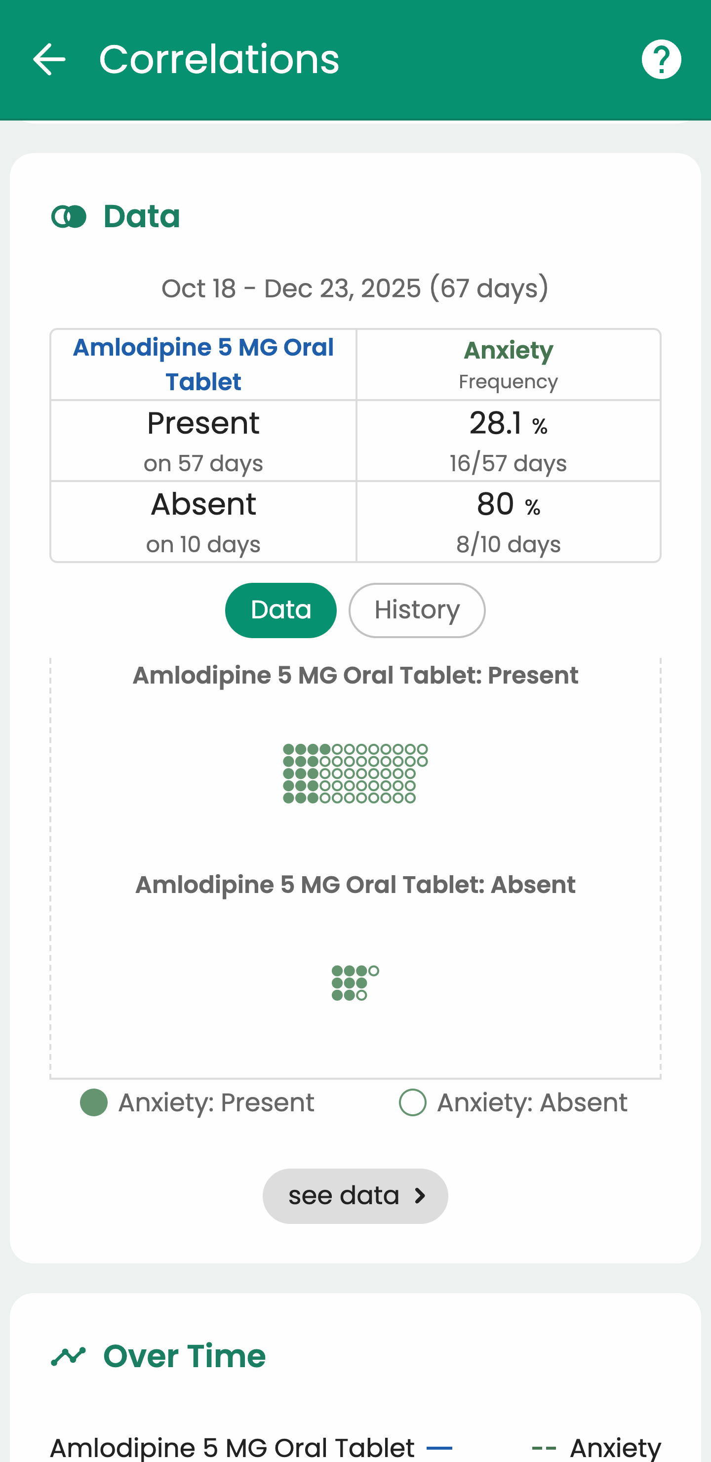 Insights from symptom tracking in Guava