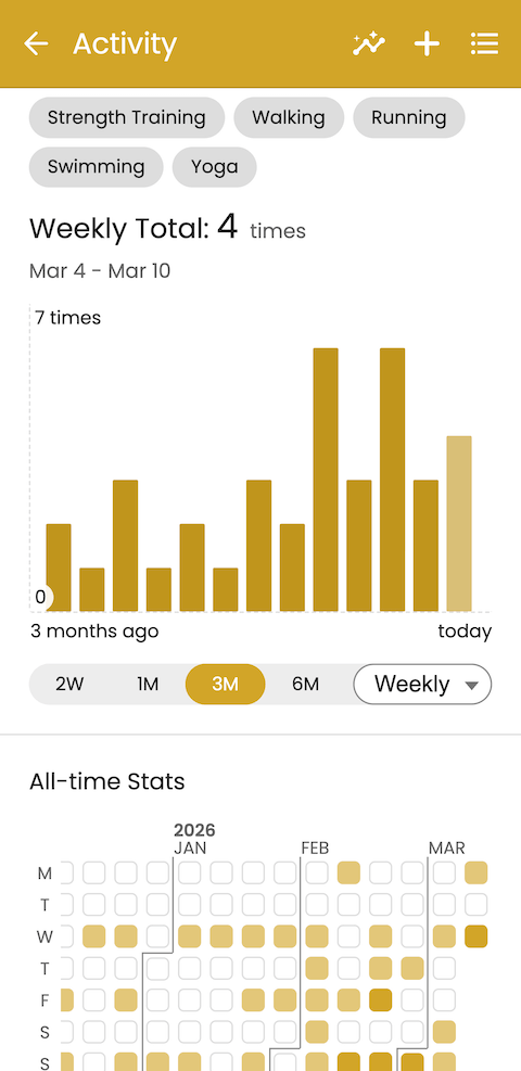 Wearable activity data in the Guava app viewed alongside InBody body composition results