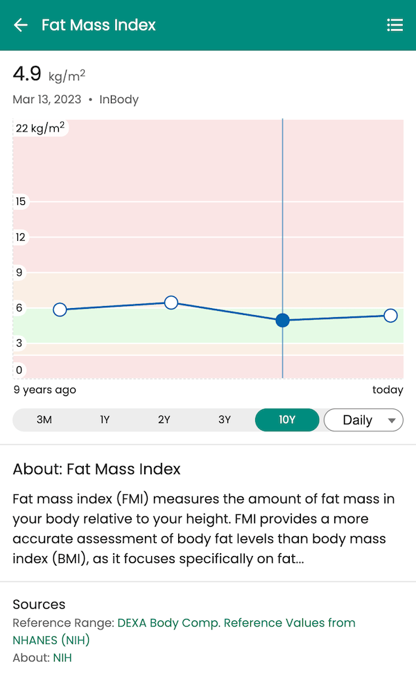Fat mass index trend from InBody results displayed in Guava