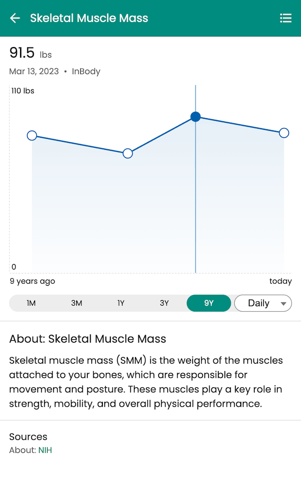 Skeletal muscle mass trend from InBody visualized over time in Guava