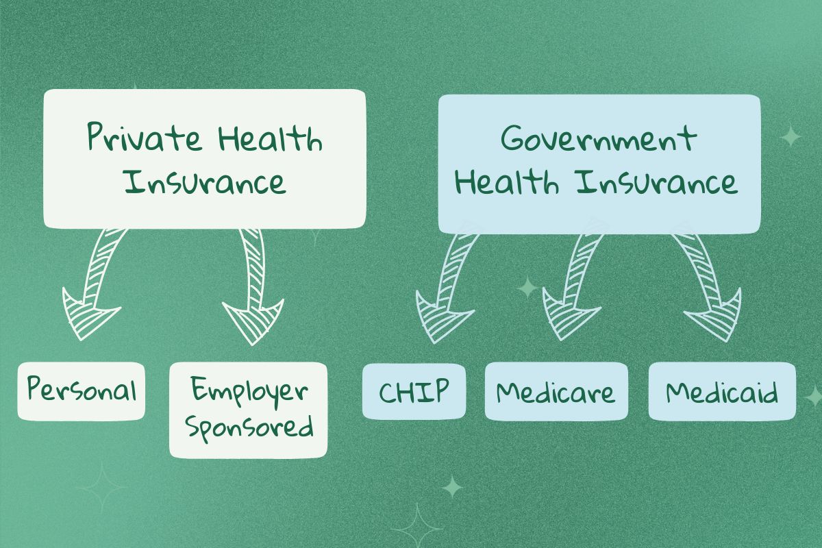 Government vs. private health insurance