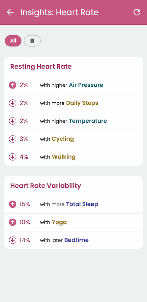 Personalized health insights in Guava showing heart rate trends and correlation