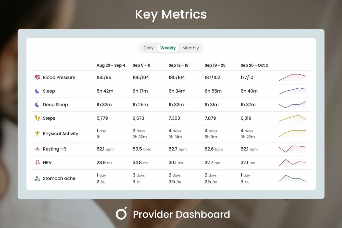 Key Metrics in the Provider Dashboard