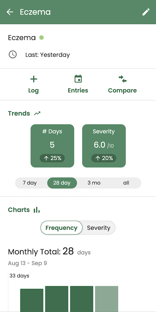 Guava's Symptom Logging for Eczema