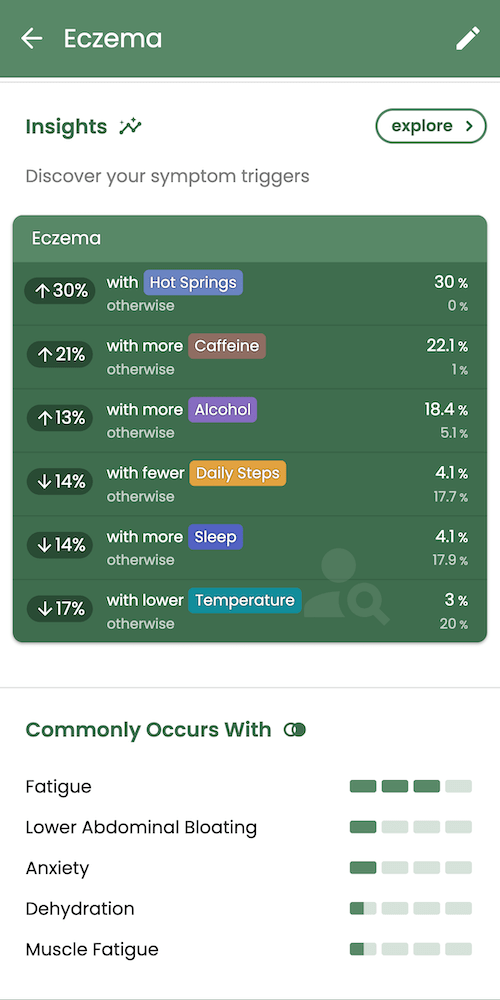 Guava's Symptom Logging for Eczema