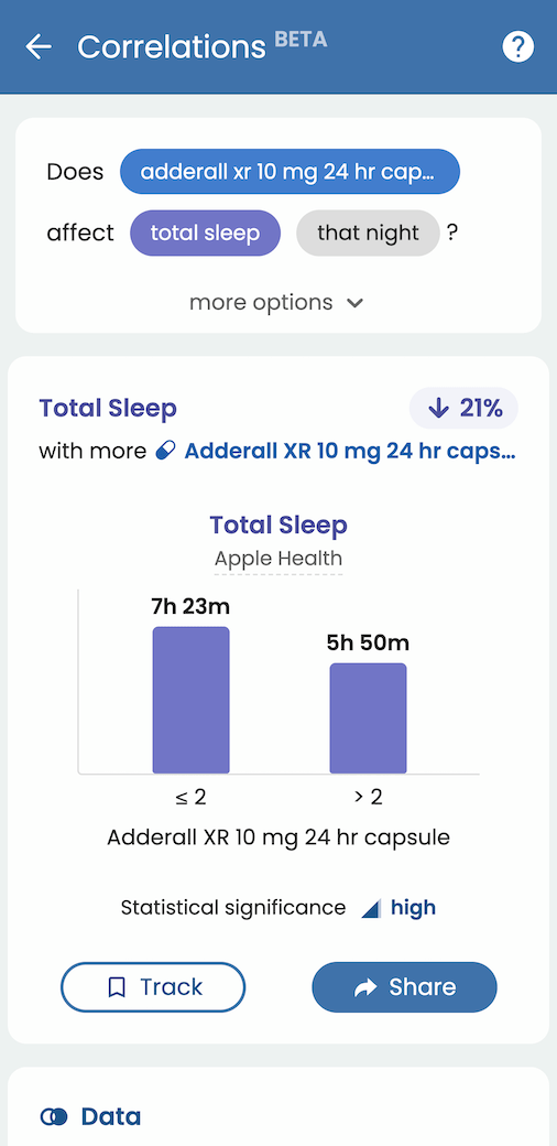 Adderall insights correlating dosage, symptoms, and routines in Guava