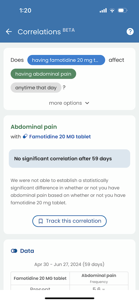 Insights chart showing no correlation between a med and symptoms in Guava