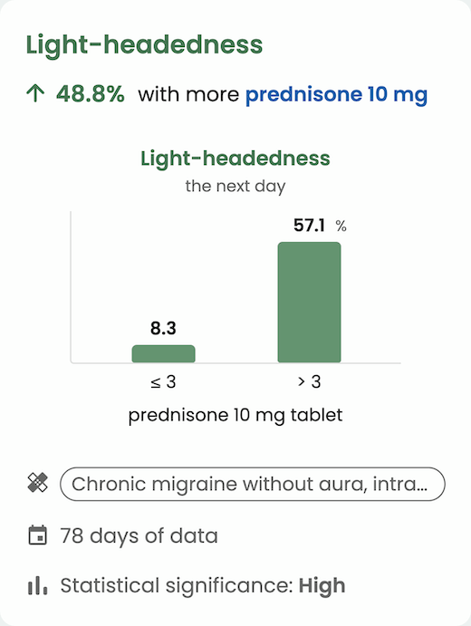 Prednisone insights graph linking meds and symptoms in the Guava tracker