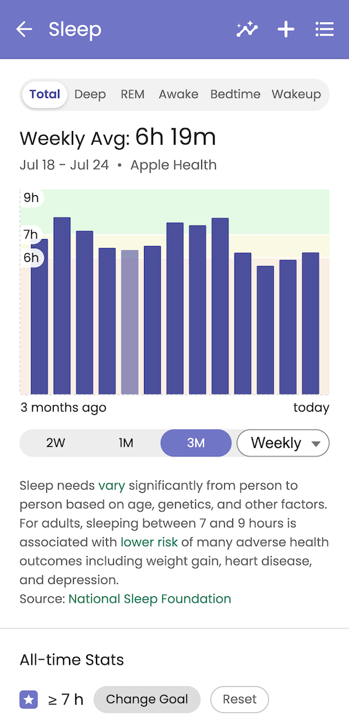 Sleep data synced to Guava to correlate with medication adherence