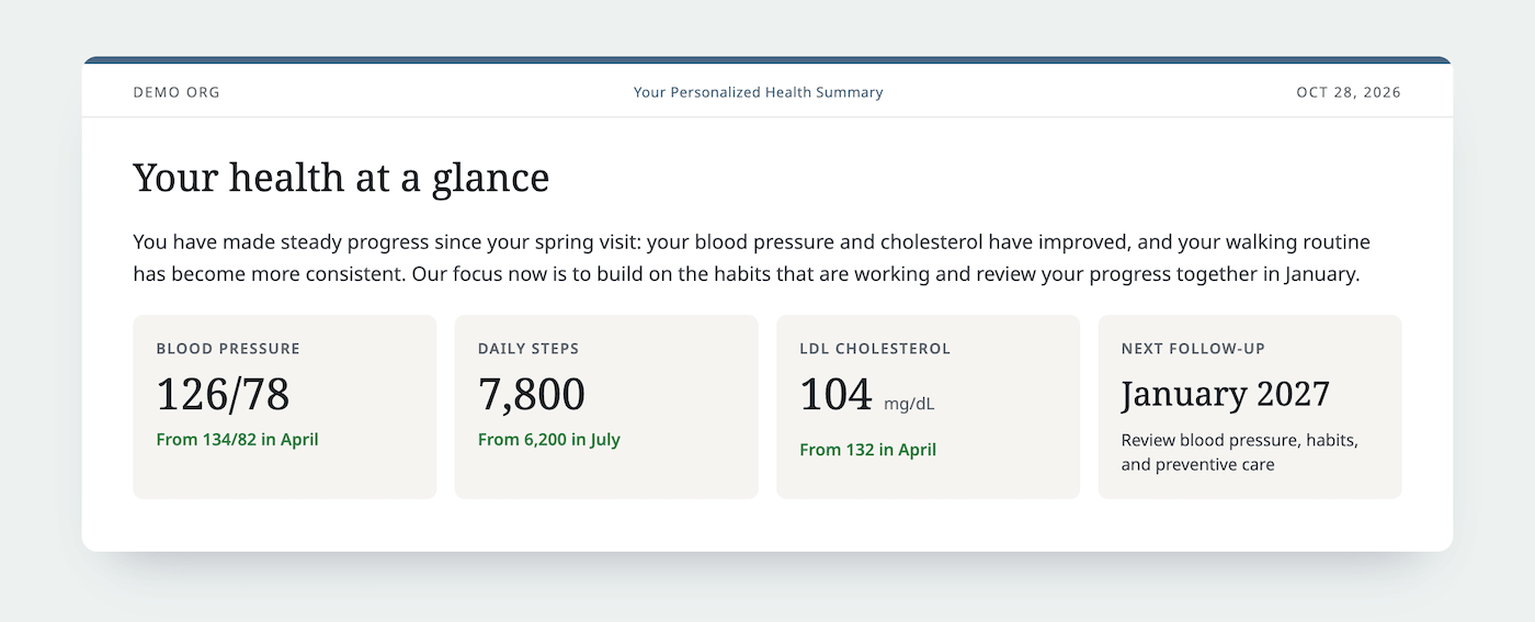 Health-at-a-glance section of a patient report showing blood pressure, daily steps, LDL cholesterol, and the next follow-up date