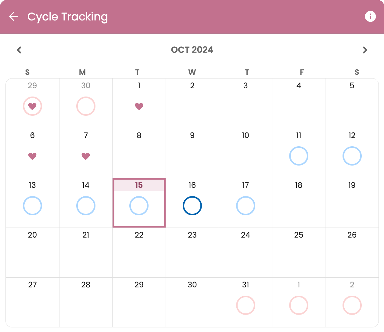 Period and fertility predictions in Guava