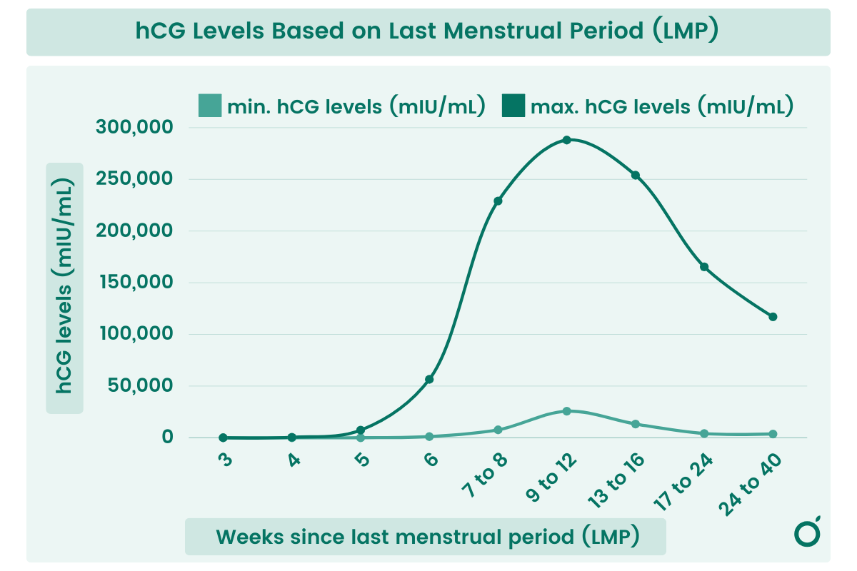 Pregnancy And Due Date Calculator