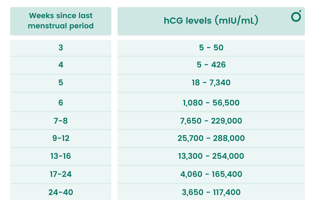 Pregnancy And Due Date Calculator