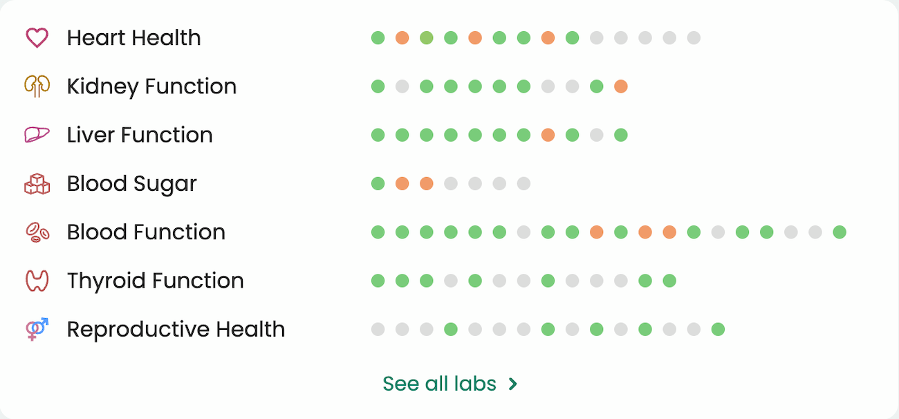 Viewing patient biomarkers in the Provider Dashboard