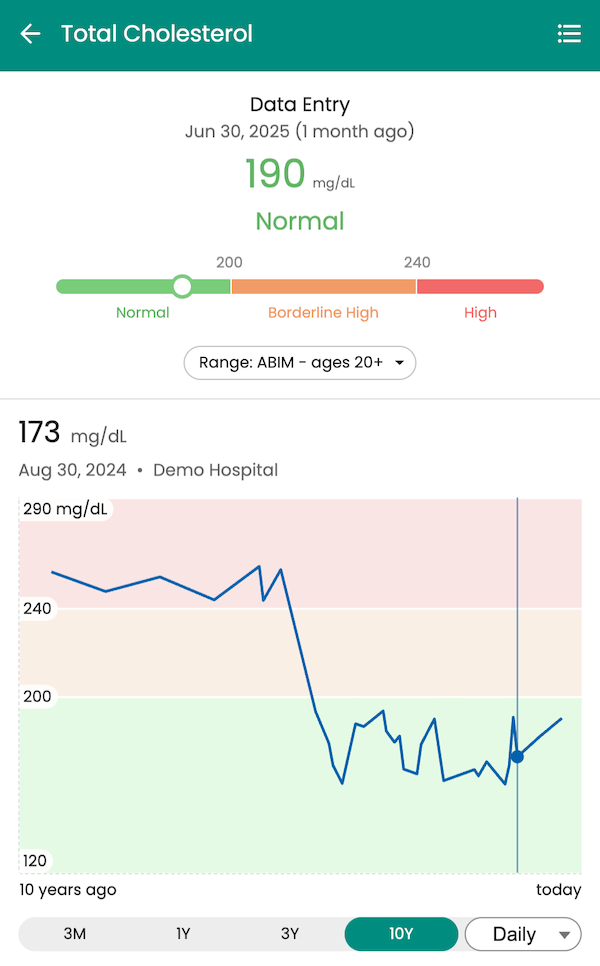 Viewing patient biomarkers over entire medical history