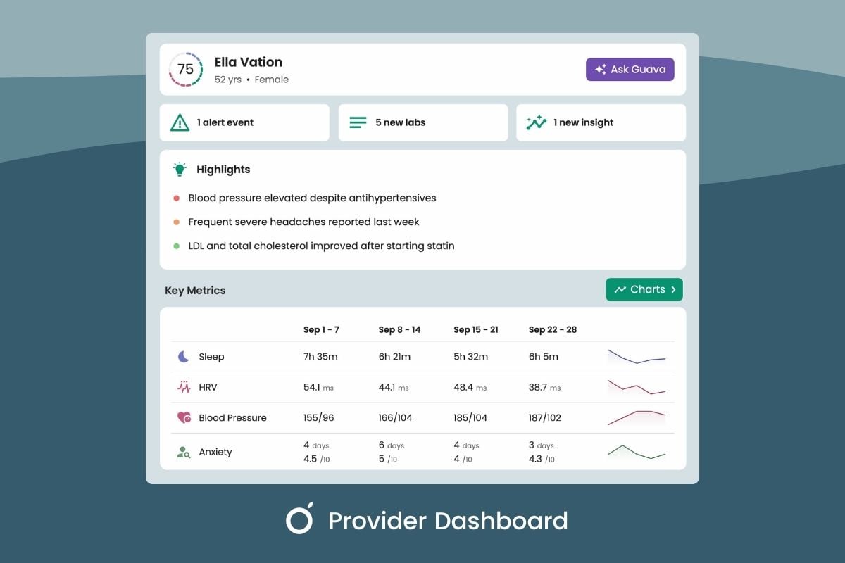 How to Use Guava’s Provider Dashboard