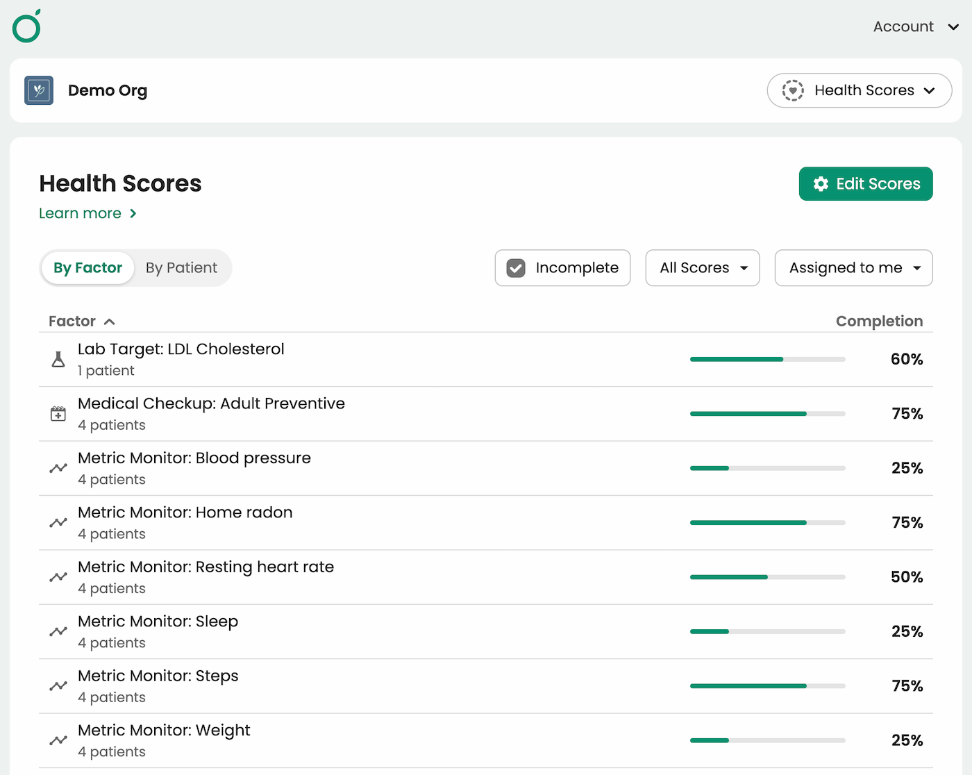 Health scores in Guava by factor for quick panel review
