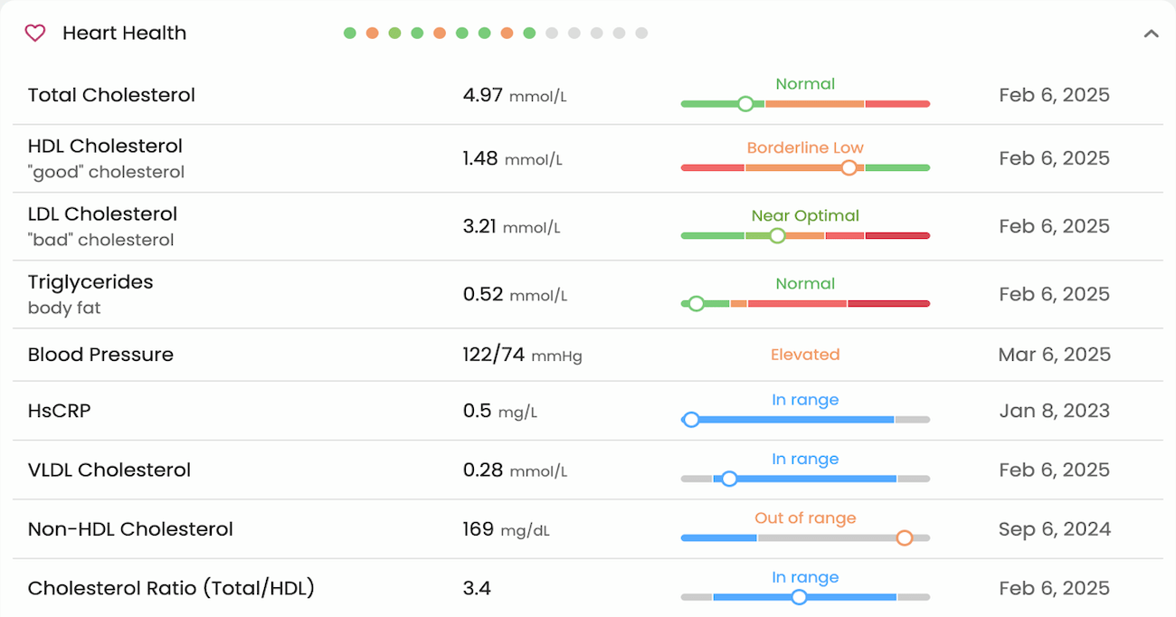 Viewing heart health biomarkers in the Provider Dashboard