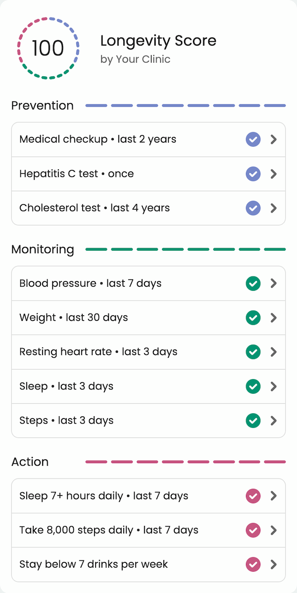 Custom preventative health scores in Guava