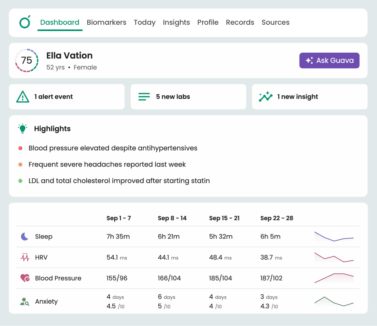 Remote patient monitoring dashboard
