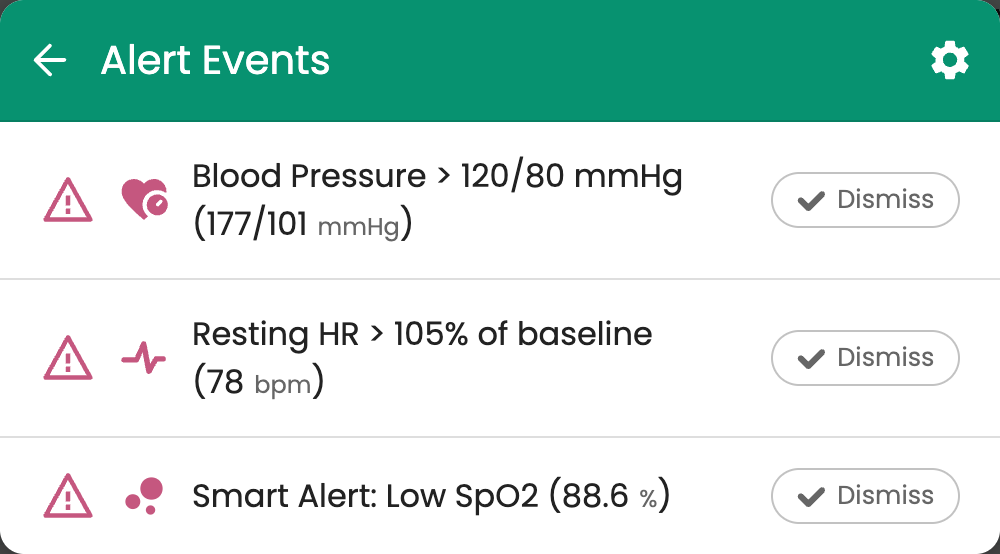 Remote patient monitoring alerts from integrated wearable devices