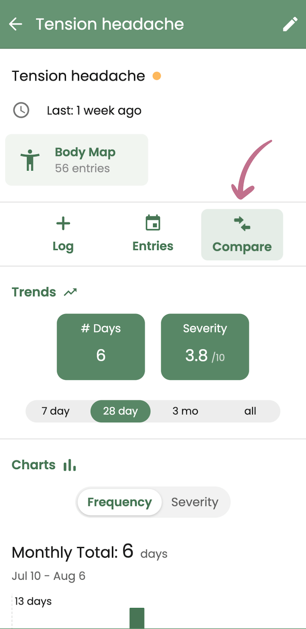 How to compare symptoms in Guava