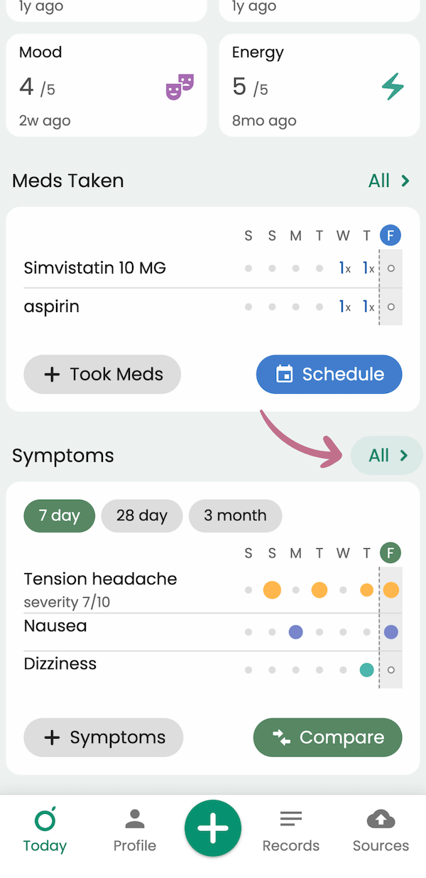 Seeing all tracked symptoms in Guava