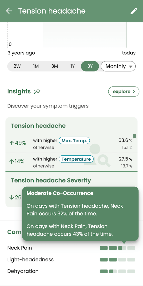 Symptom correlations and insights in Guava